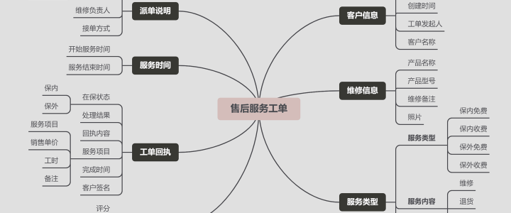 持久化知识积累